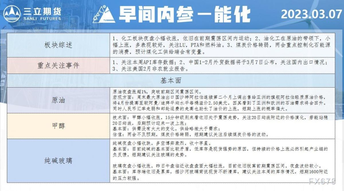 三立期货3月7日早间内参——能化