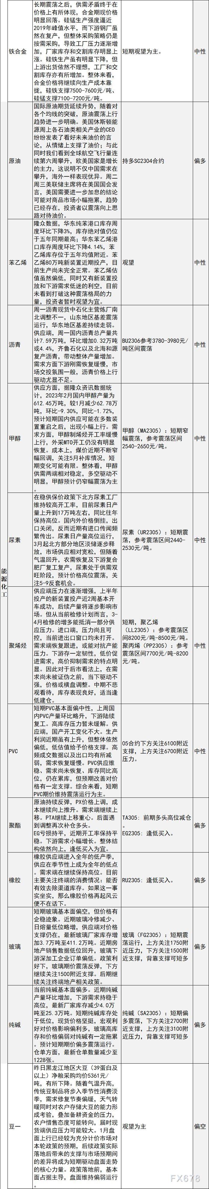 中信建投期货3月7日交易策略