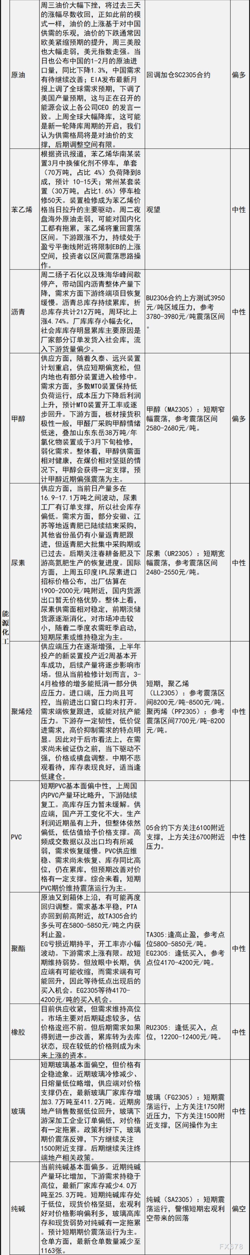 中信建投期货3月8日早间交易策略