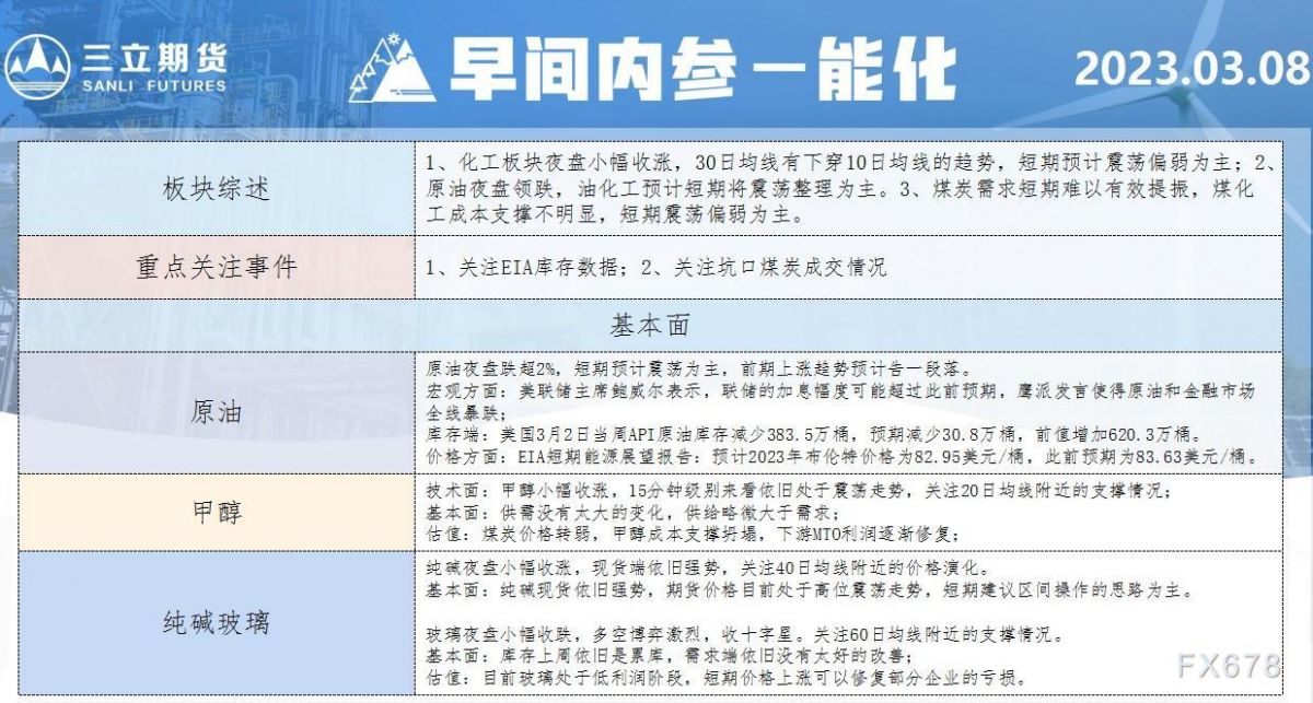 三立期货3月8日早间内参——能化