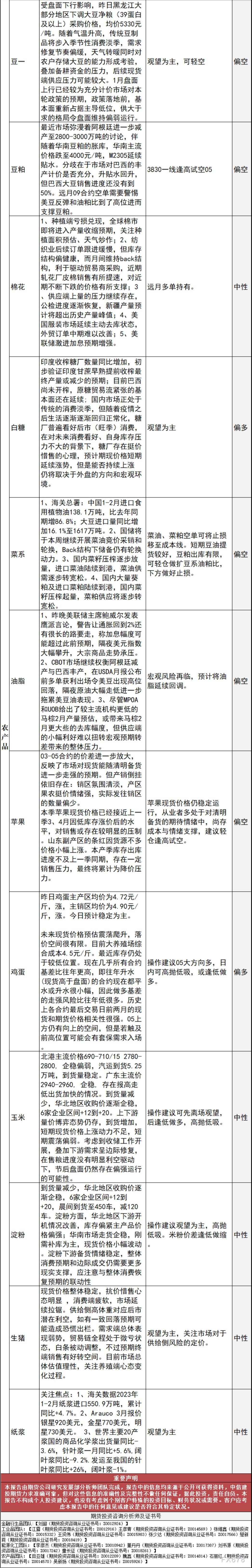 中信建投期货3月8日早间交易策略