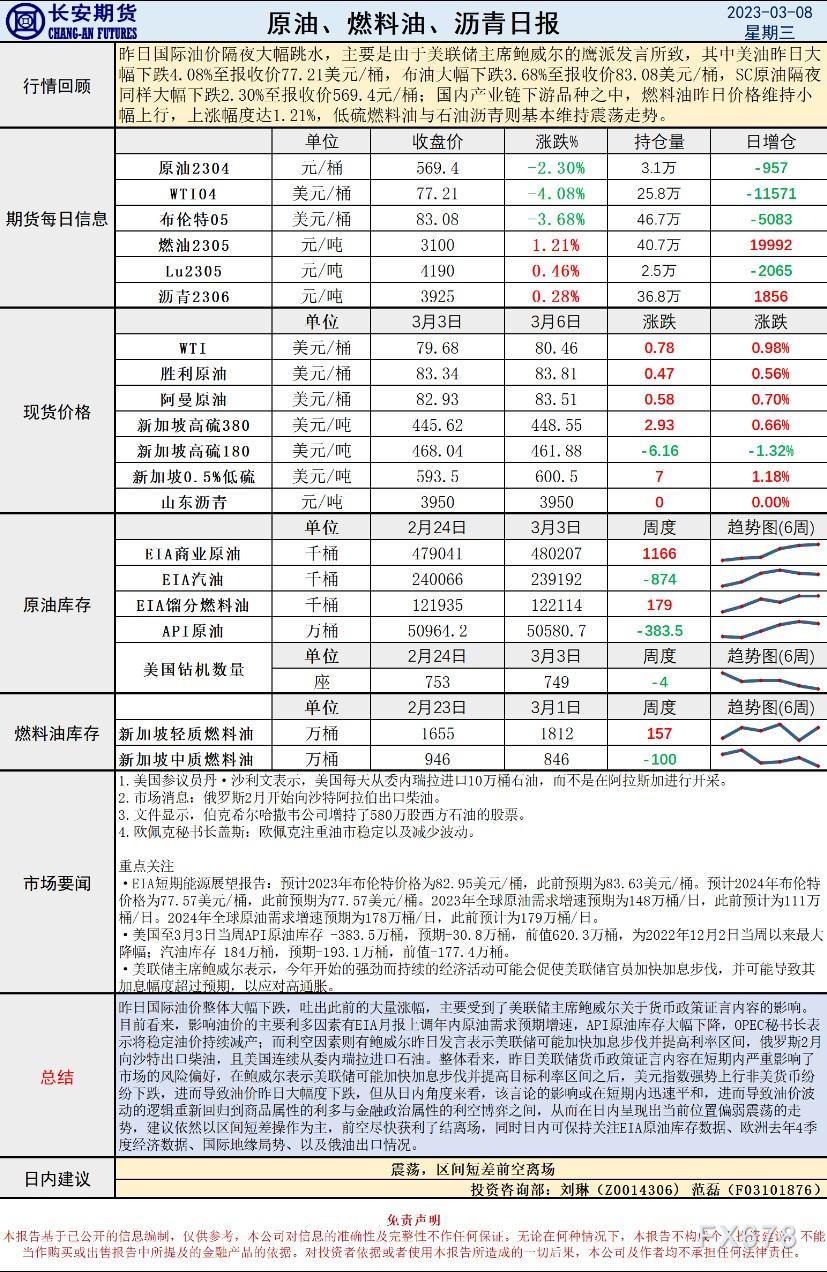 长安期货原油早评:价格将宽幅震荡,区间短差前空离场