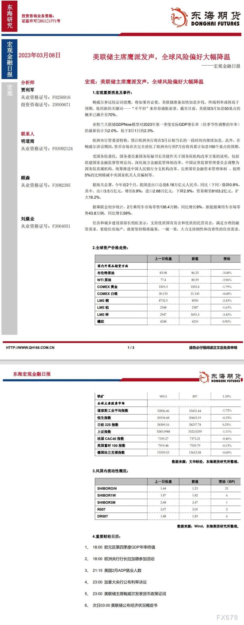 【东海期货3月8日宏观金融日报】：美联储主席鹰派发声，全球风险偏好大幅降温