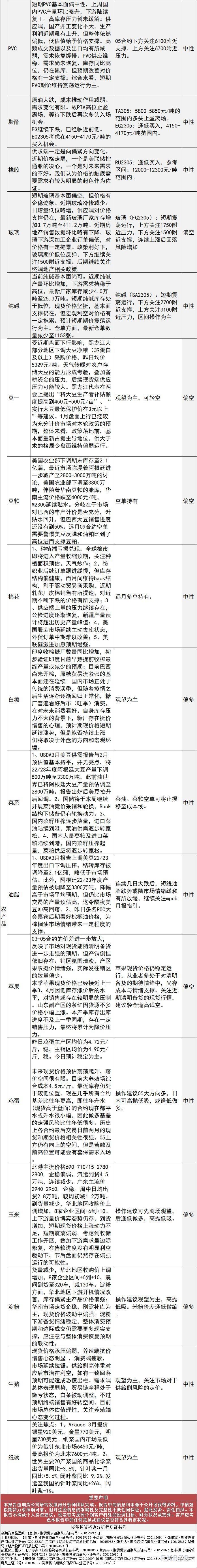 中信建投期货3月9日早间交易策略