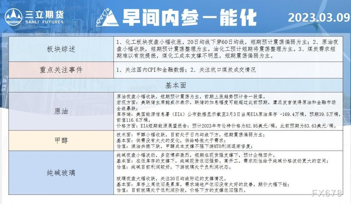 三立期货3月9日早间内参——能化