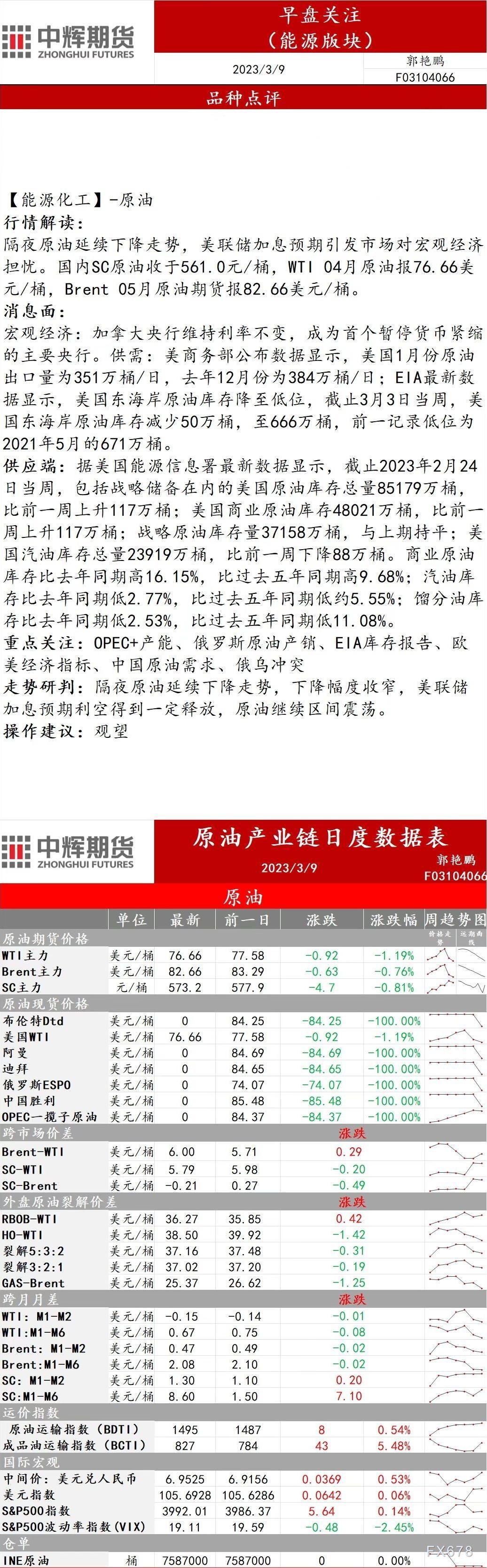 中辉期货能源早盘关注:原油继续区间震荡,建议观望