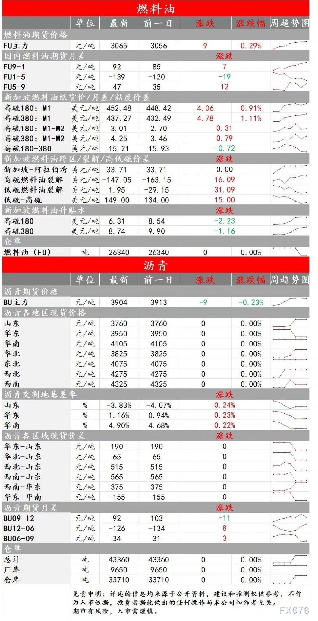 中辉期货能源早盘关注:原油继续区间震荡,建议观望