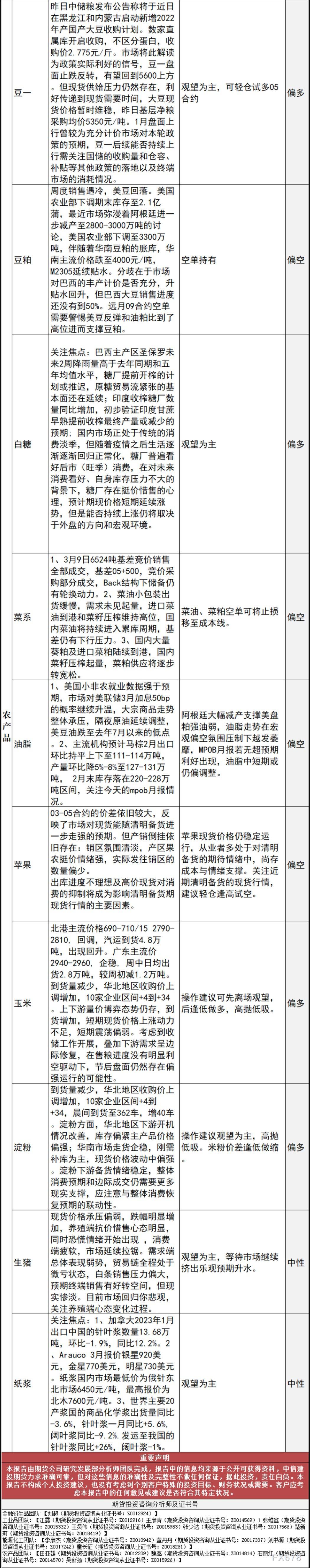 中信建投期货3月10日早间交易策略