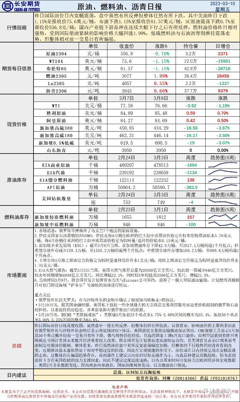 长安期货原油早评:价格将震荡,建议区间短差高抛低吸