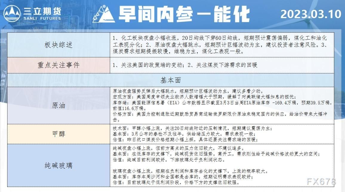 三立期货3月10日早间内参——能化
