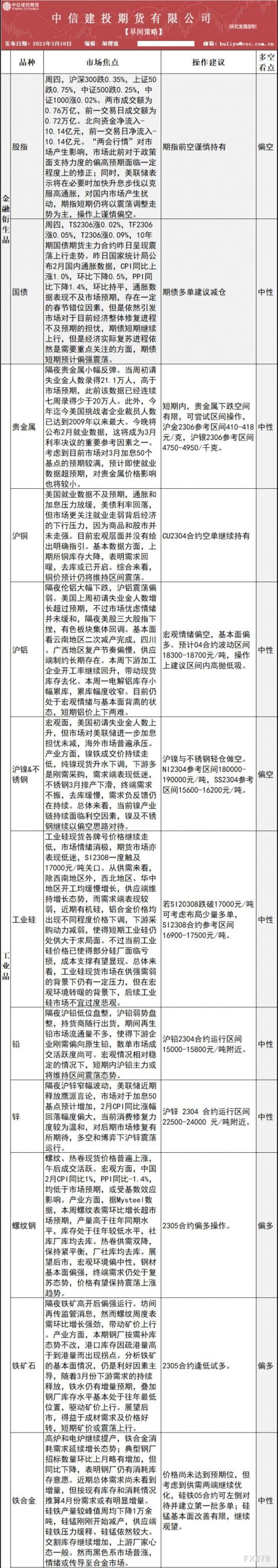 中信建投期货3月10日早间交易策略