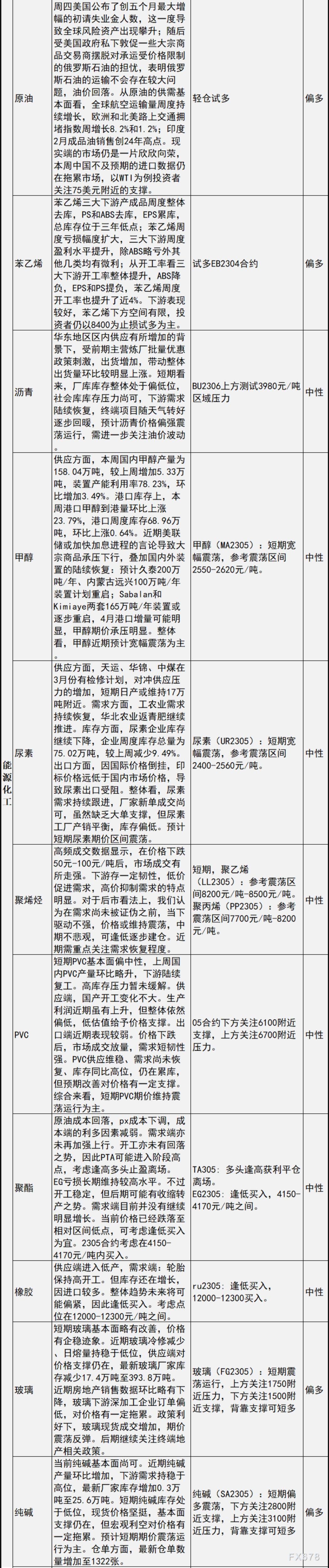 中信建投期货3月10日早间交易策略
