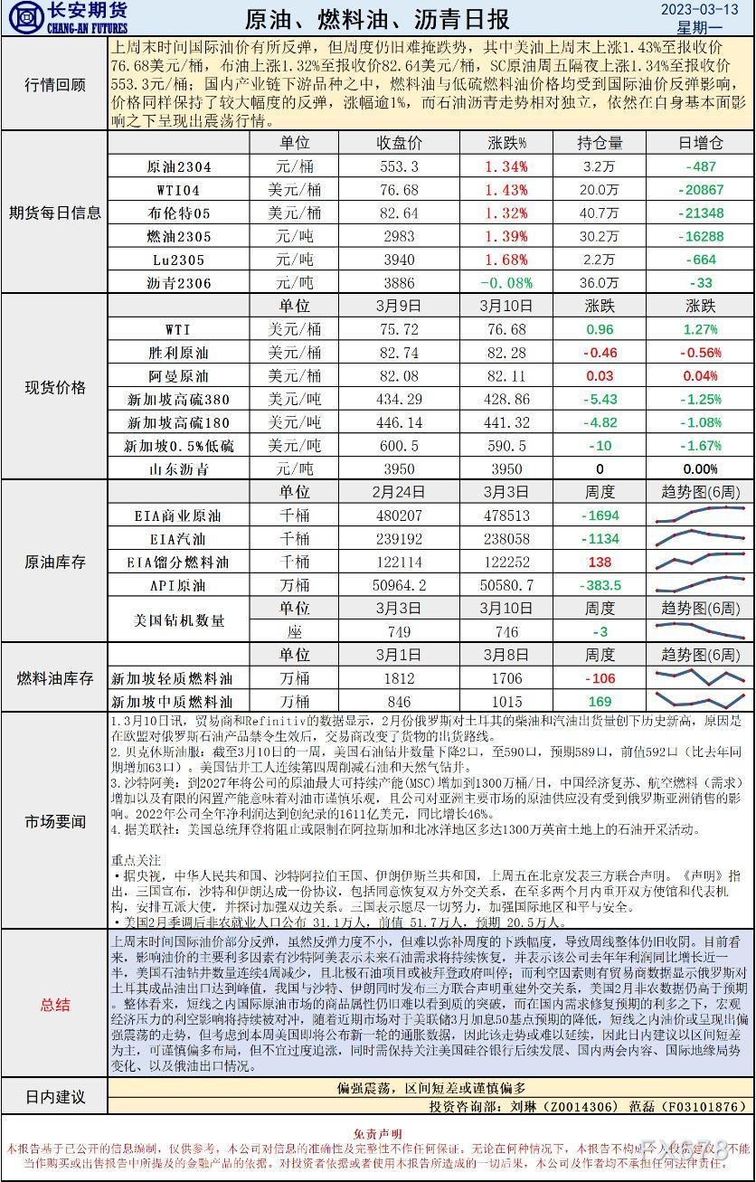 长安期货原油早评:价格将偏强震荡,建议区间短差或谨慎偏多