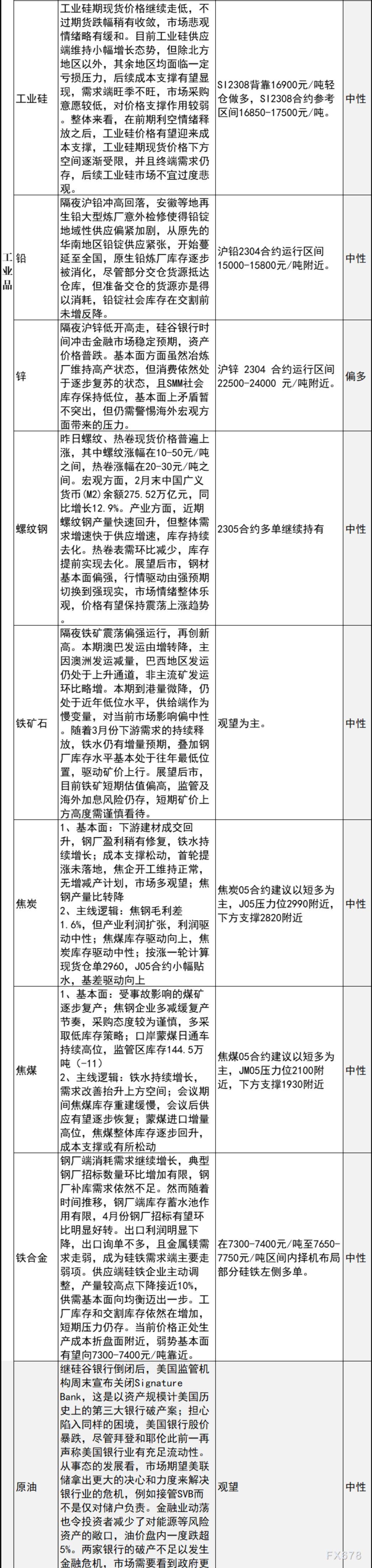 中信建投期货3月14日早间交易策略