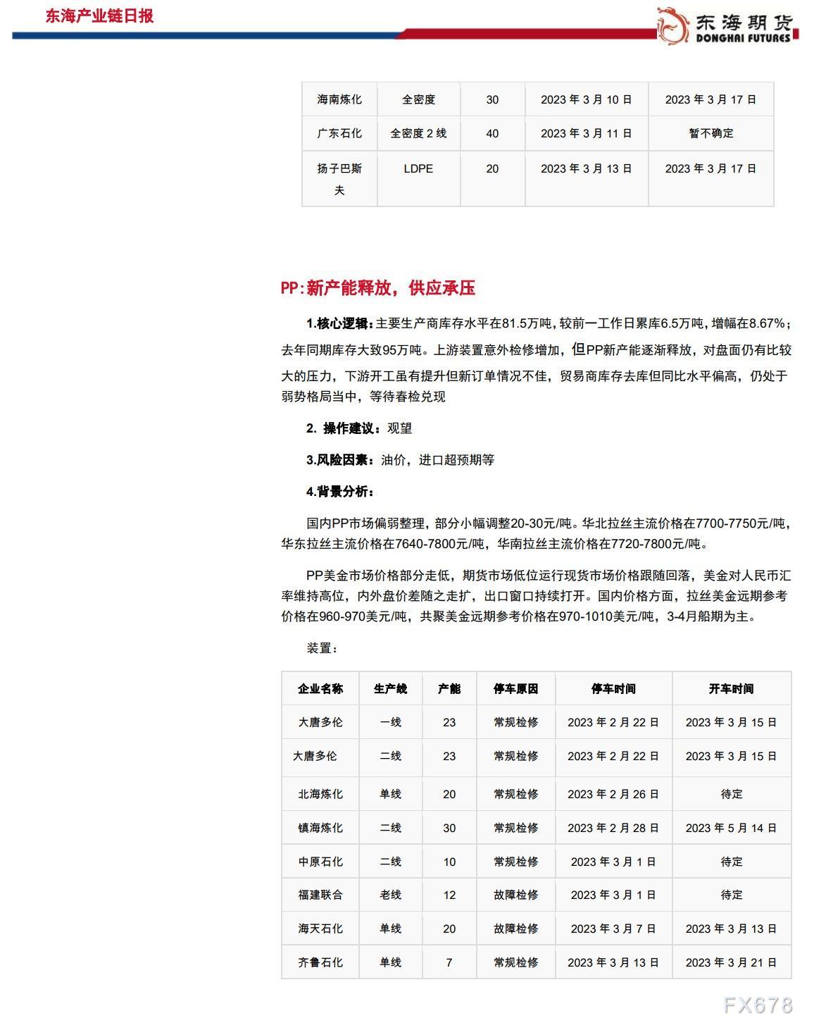【东海期货3月14日产业链日报】能化篇：市场情绪走弱，布油跌破80