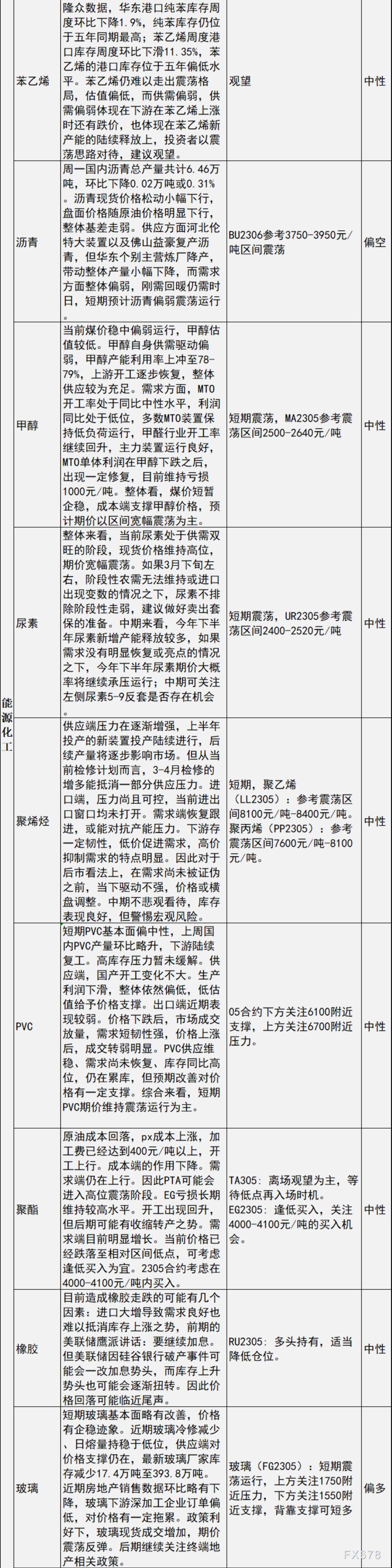 中信建投期货3月14日早间交易策略