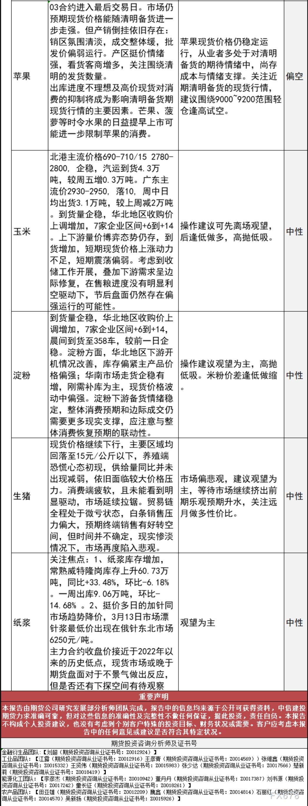中信建投期货3月14日早间交易策略