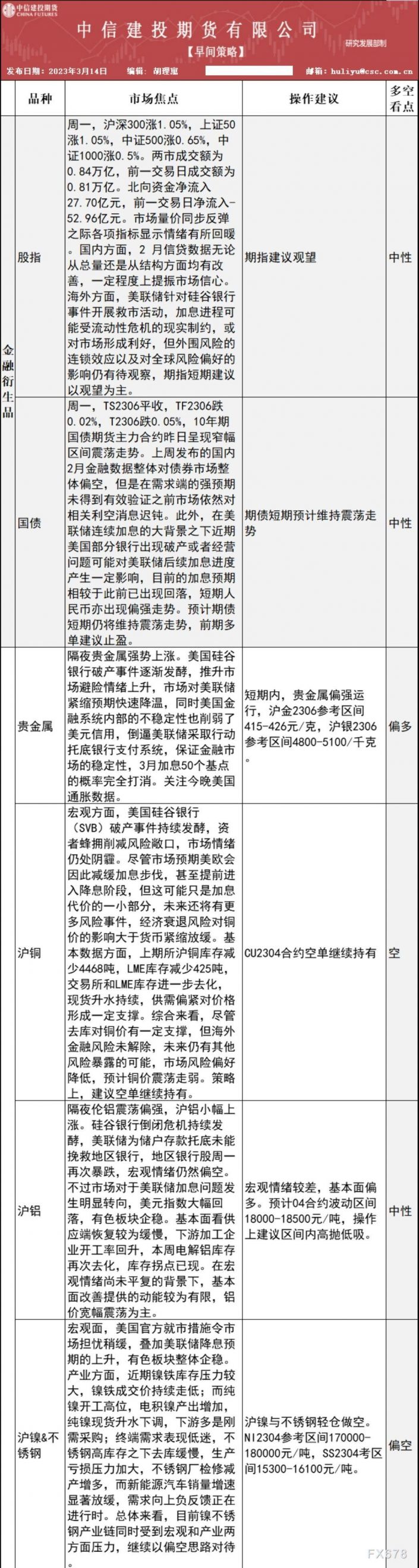 中信建投期货3月14日早间交易策略