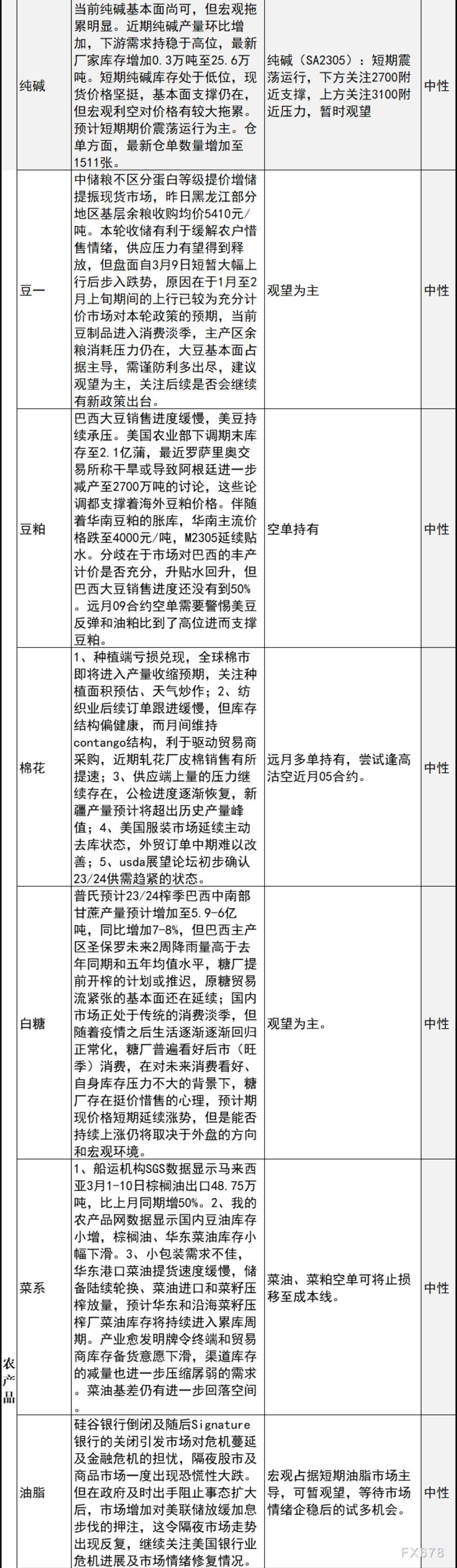 中信建投期货3月14日早间交易策略