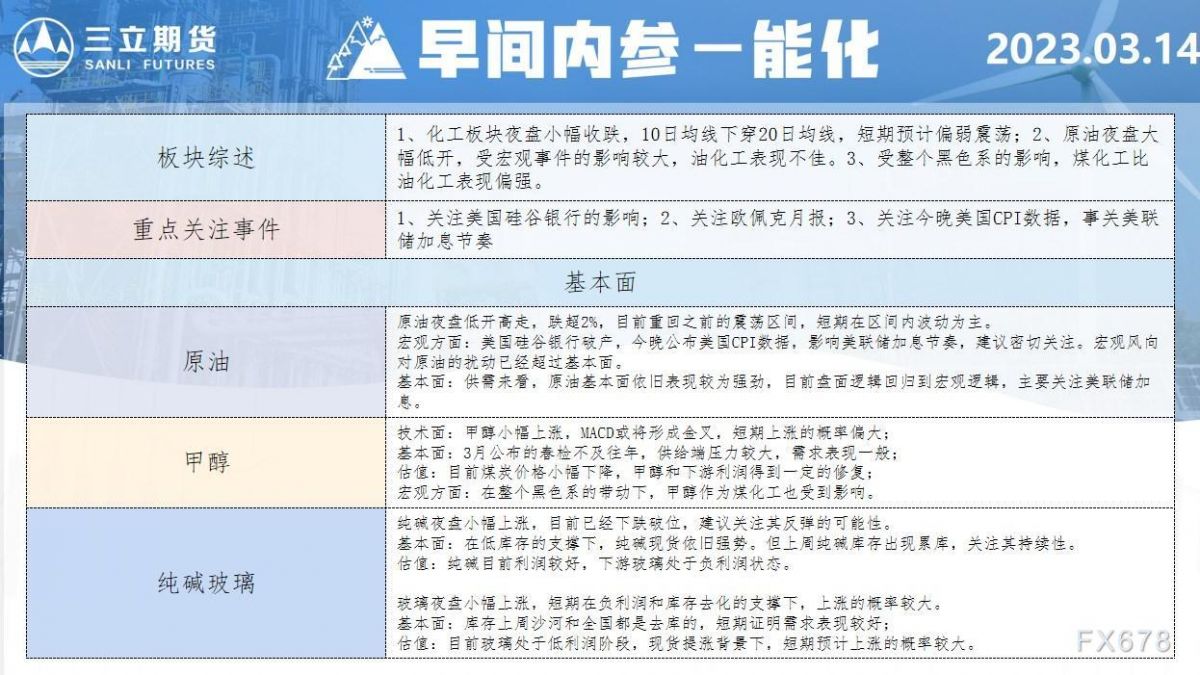 三立期货3月14日早间内参——能化
