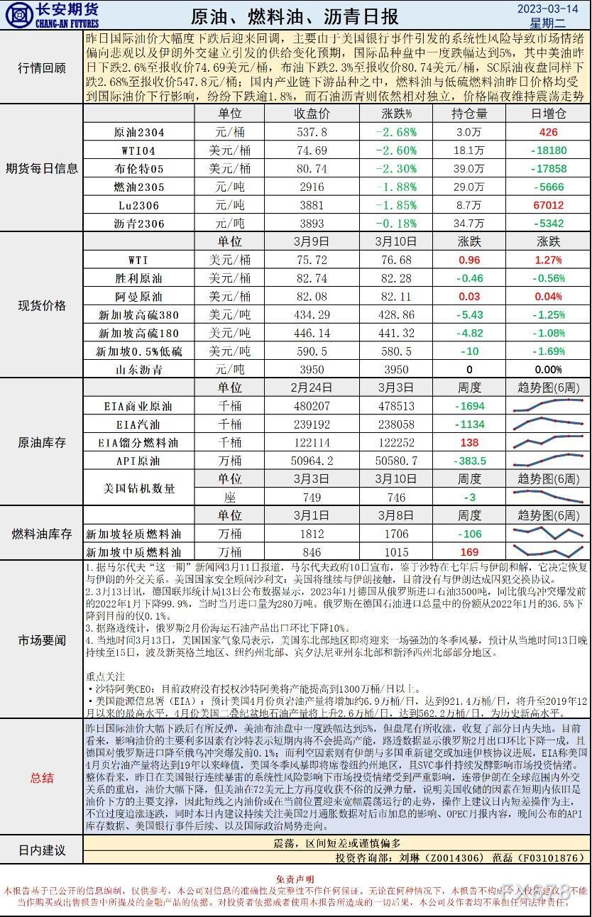 长安期货原油早评:价格将震荡,建议区间短差或谨慎偏多
