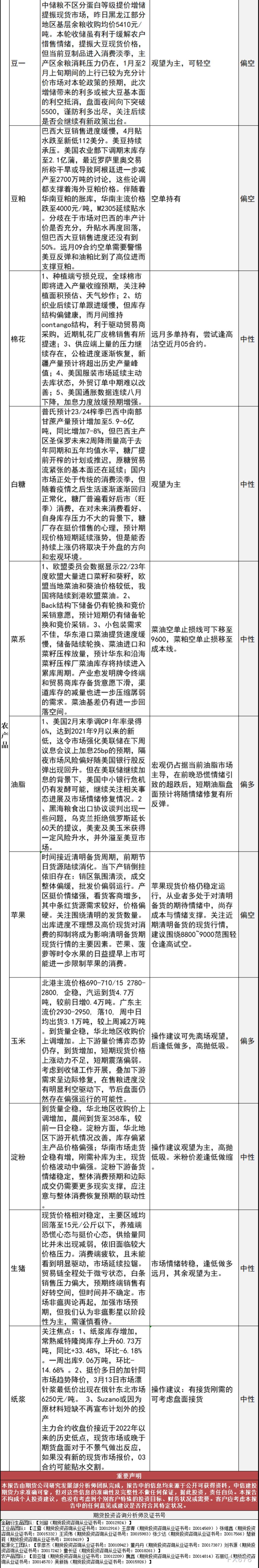 中信建投期货3月15日早间交易策略