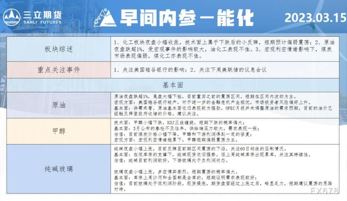 三立期货3月15日早间内参——能化
