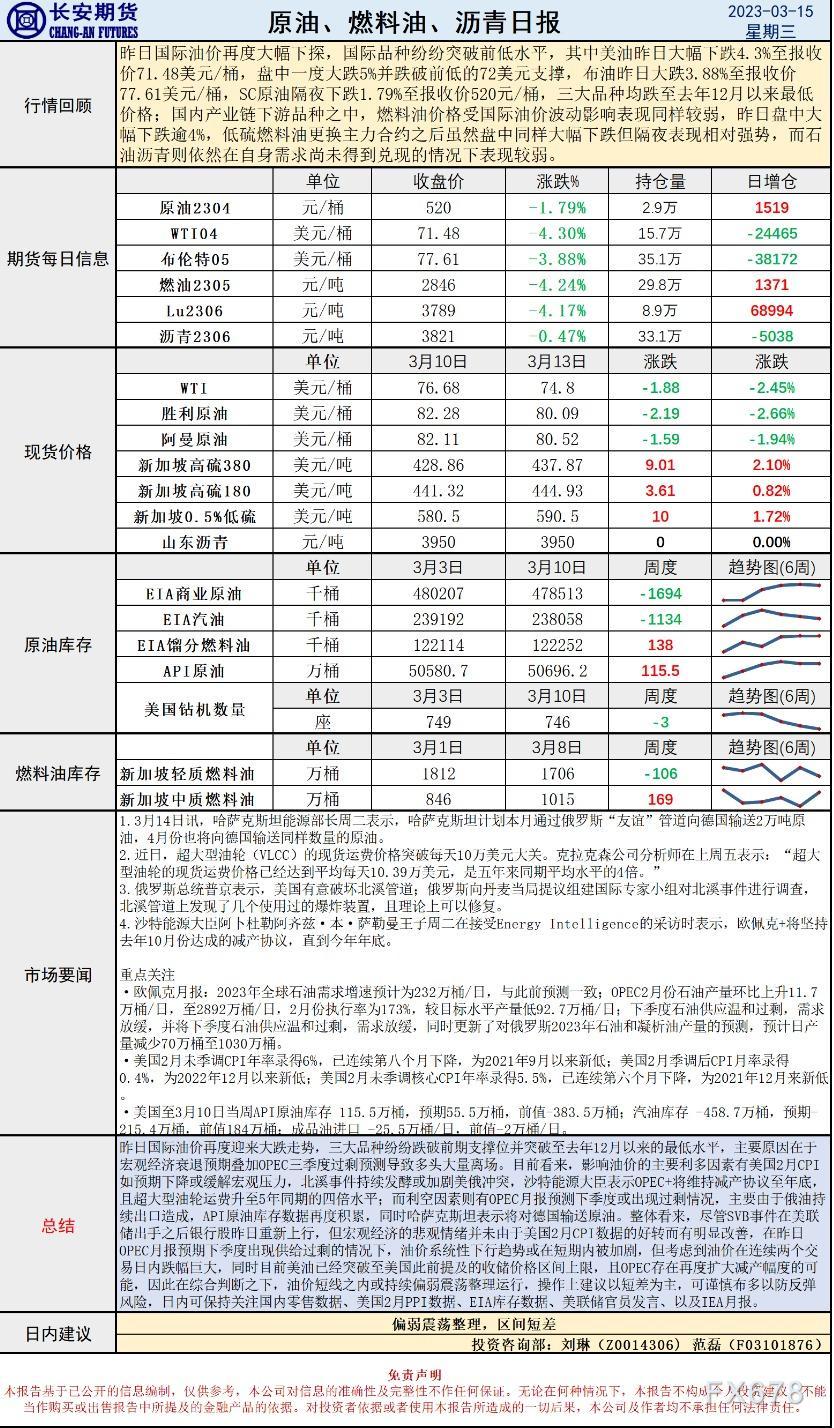 长安期货原油早评:油价跳水跌破72美元大关,偏弱运行下或存反弹风险