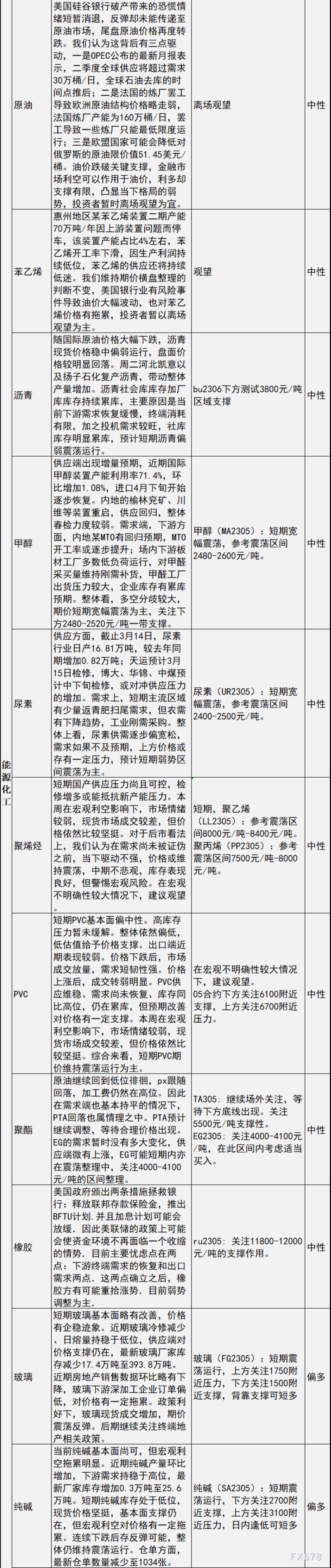 中信建投期货3月15日早间交易策略
