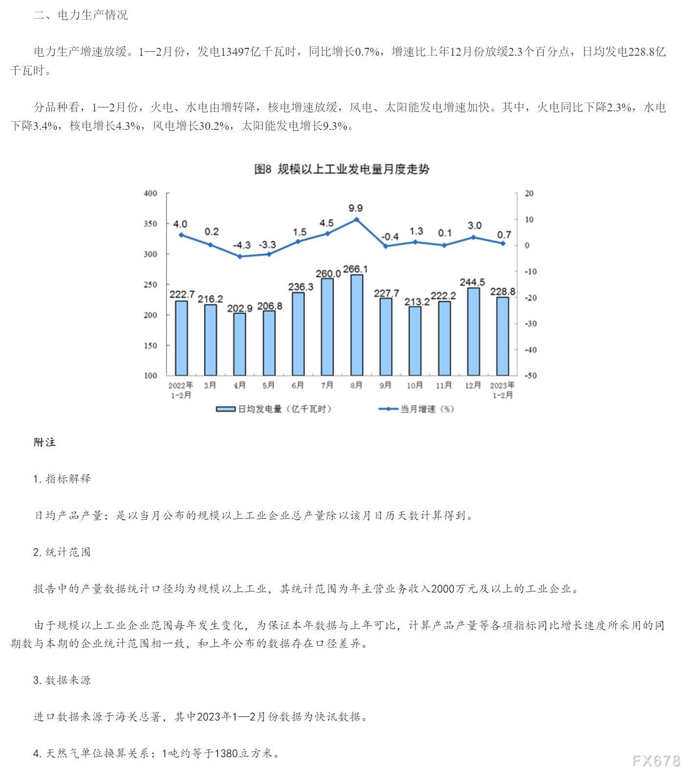 统计局:2023年1—2月份能源生产情况