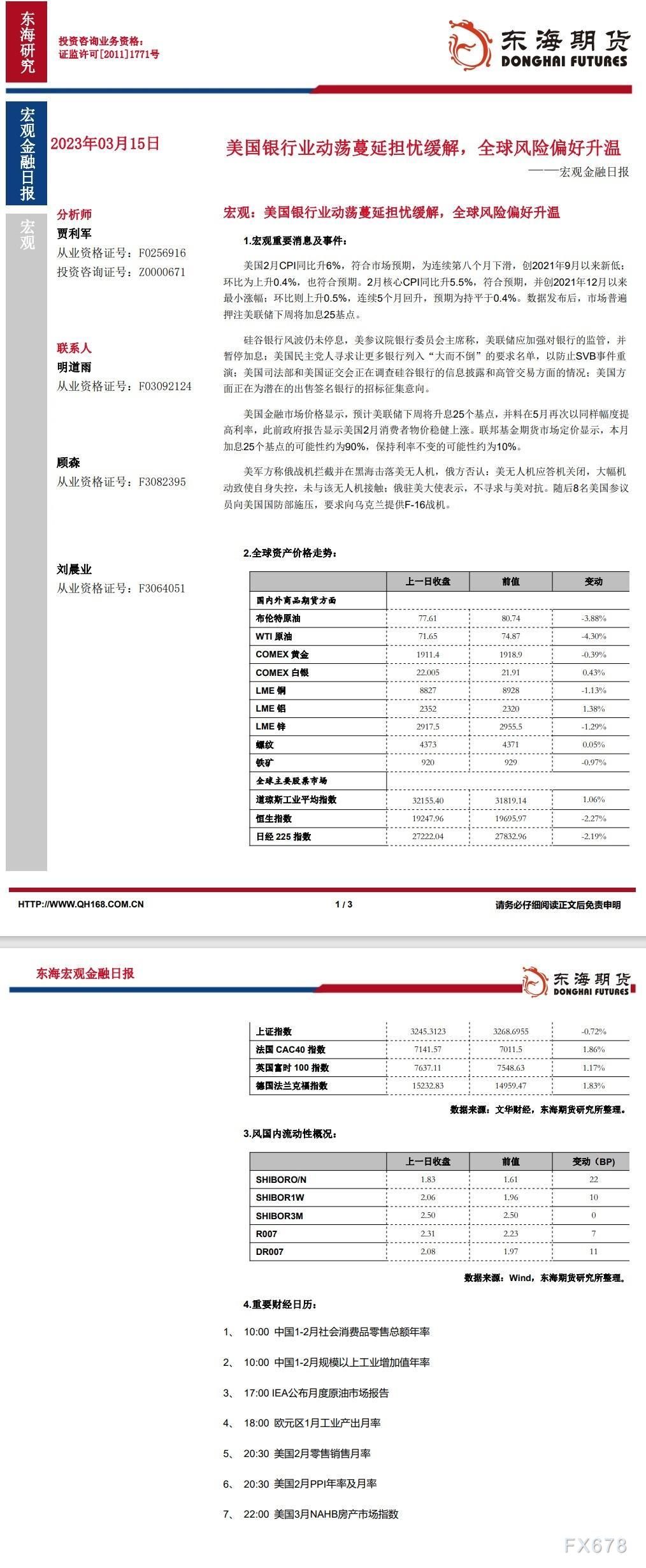 【东海期货3月15日宏观金融日报】:美国银行业动荡蔓延担忧缓解,全球风险偏好升温