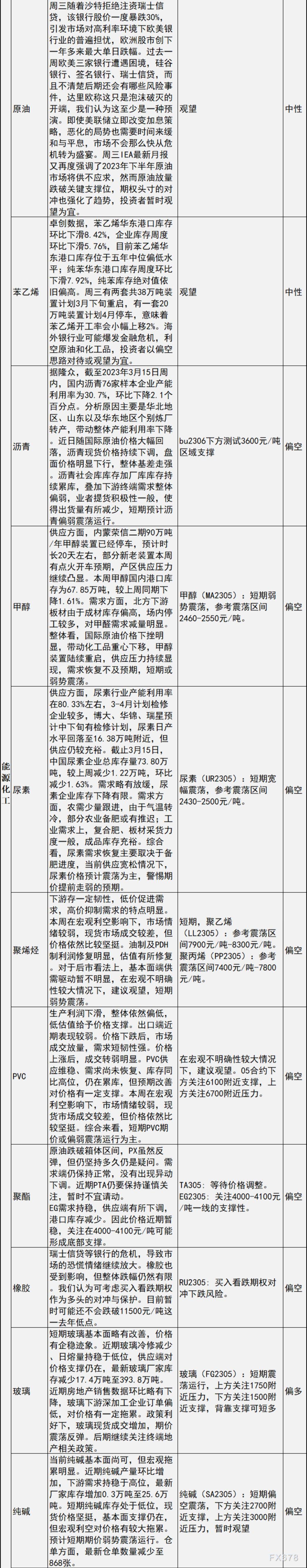 中信建投期货3月16日早间交易策略