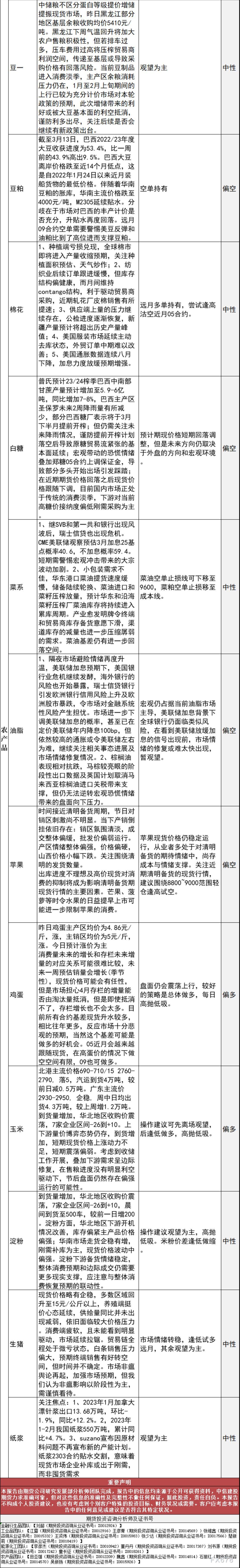 中信建投期货3月16日早间交易策略