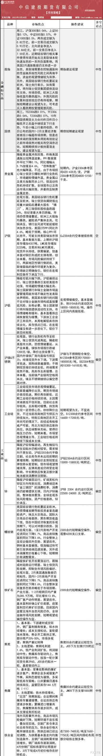 中信建投期货3月16日早间交易策略