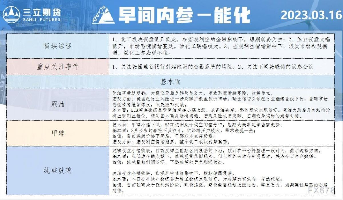 三立期货3月16日早间内参——能化
