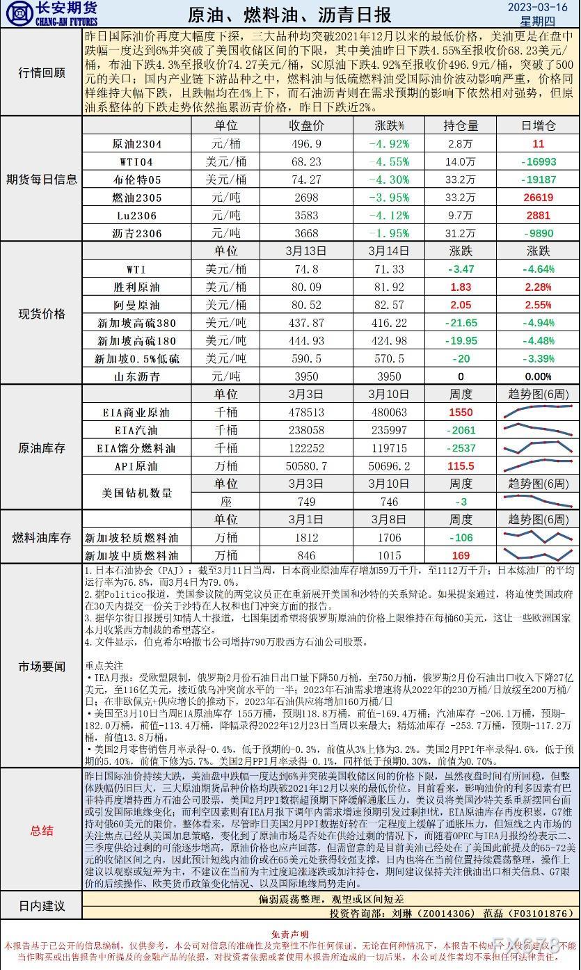 长安期货原油早评：价格将偏弱震荡整理，建议观望或区间短差