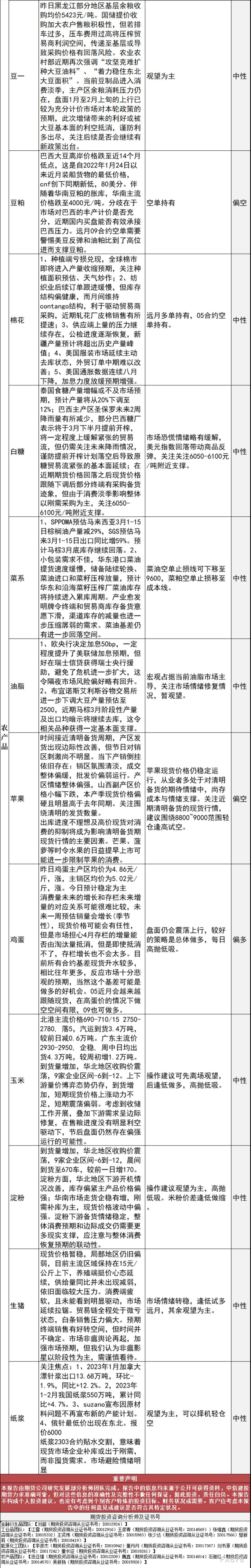 中信建投期货3月17日交易策略