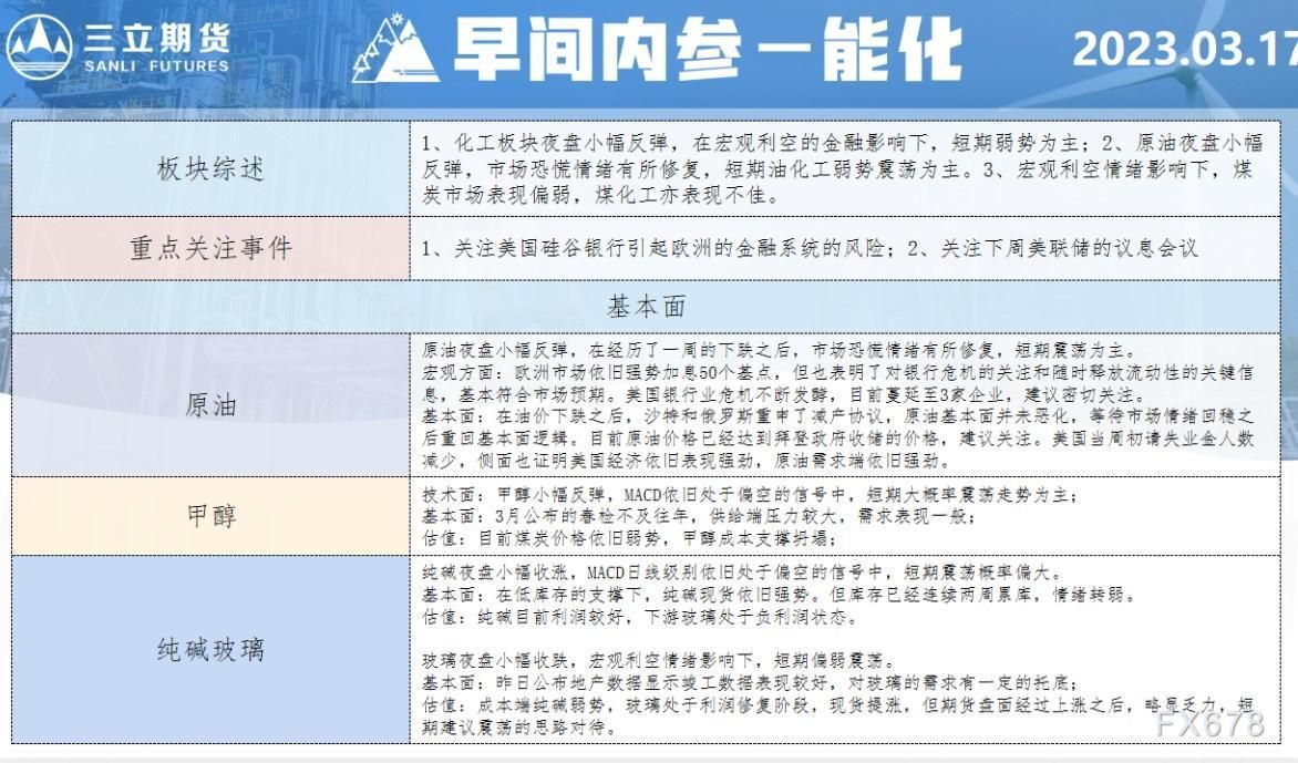 三立期货3月17日早间内参——能化