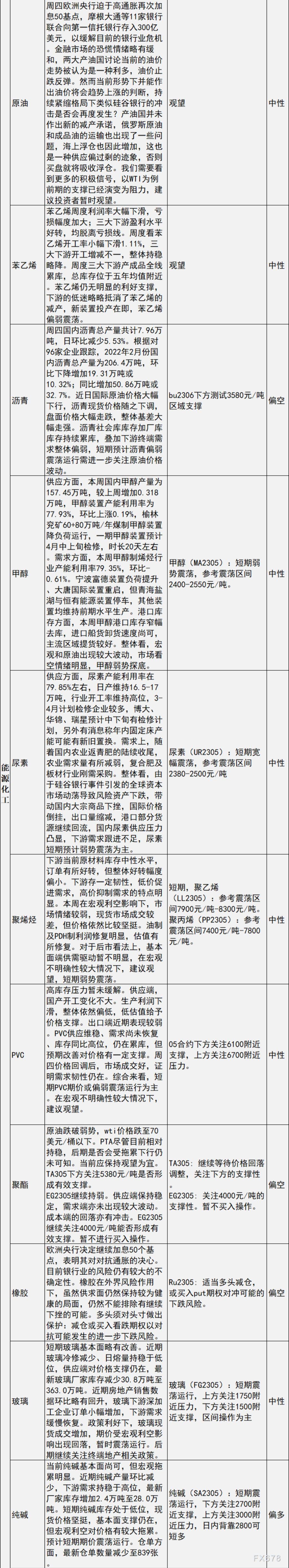 中信建投期货3月17日交易策略
