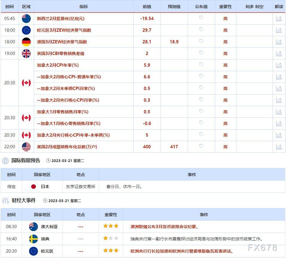 3月20日-3月24日当周重点数据和大事件前瞻