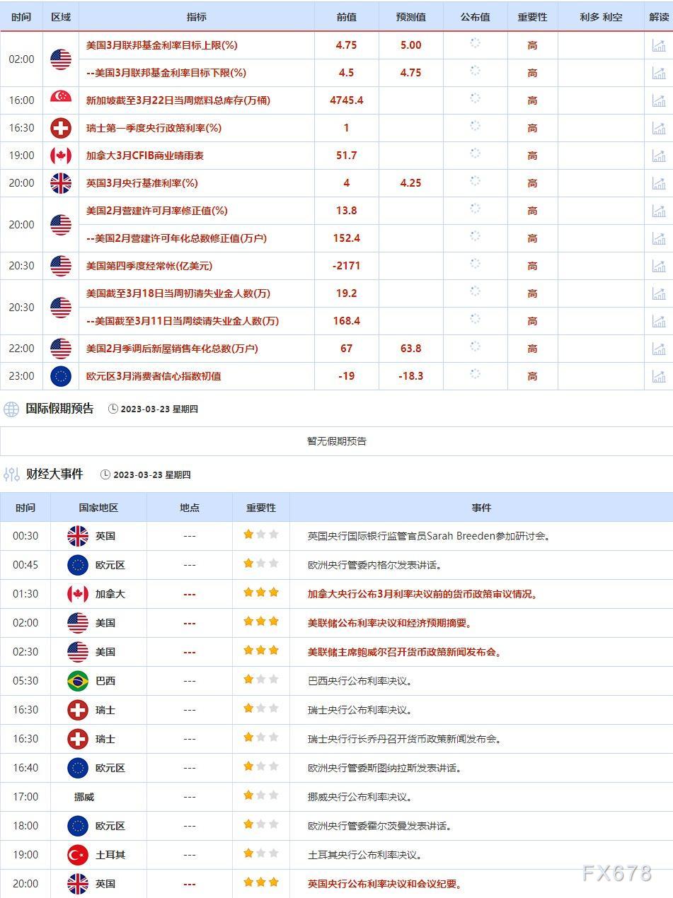 3月20日-3月24日当周重点数据和大事件前瞻