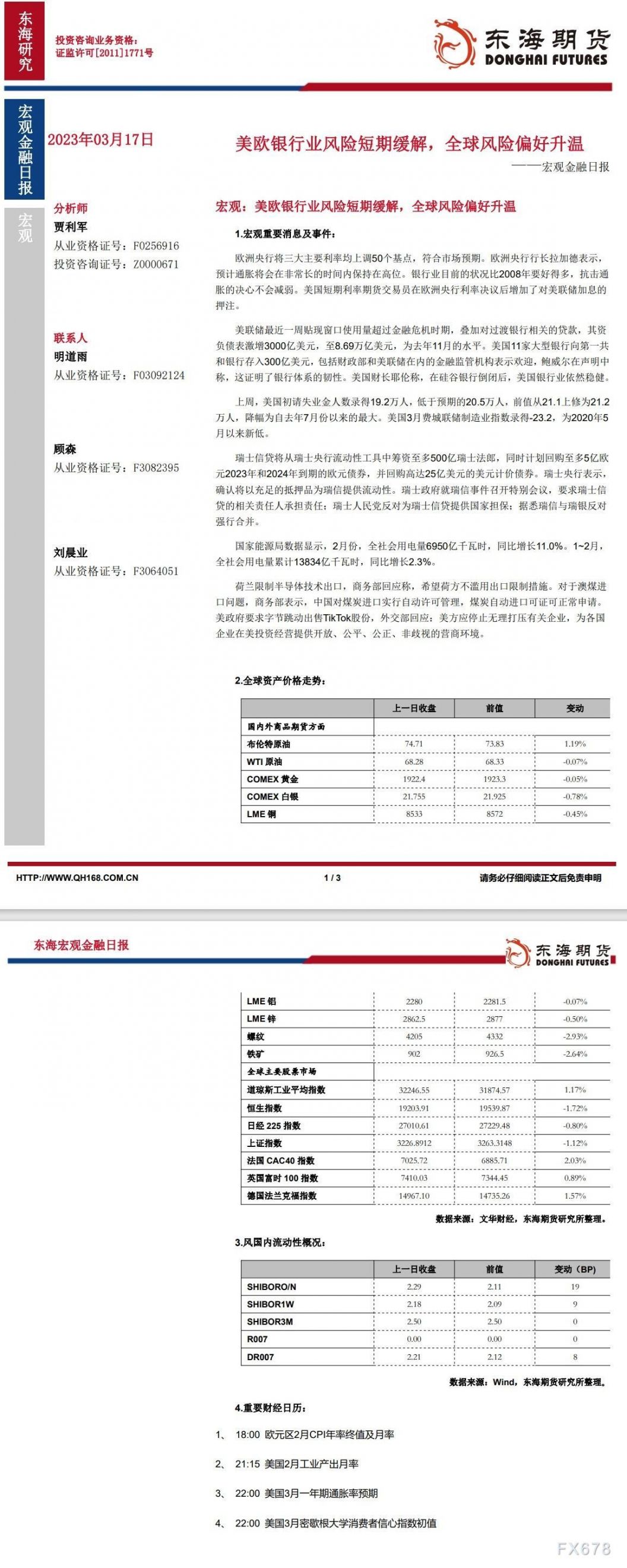 【东海期货3月17日宏观金融日报】:美欧银行业风险短期缓解,全球风险偏好升温