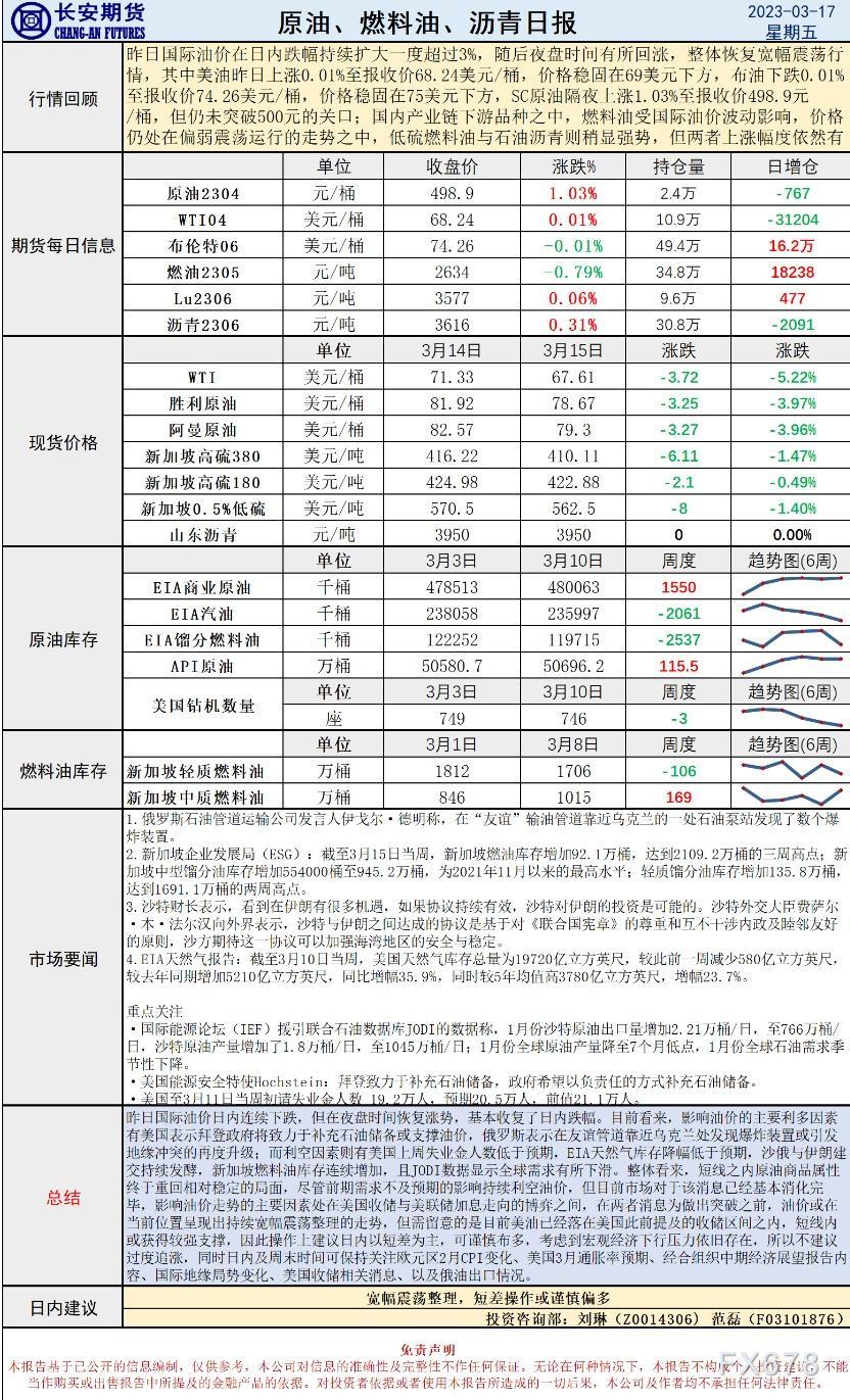 长安期货原油早评:加息前景仍未敲定,收储或为油价底部支撑