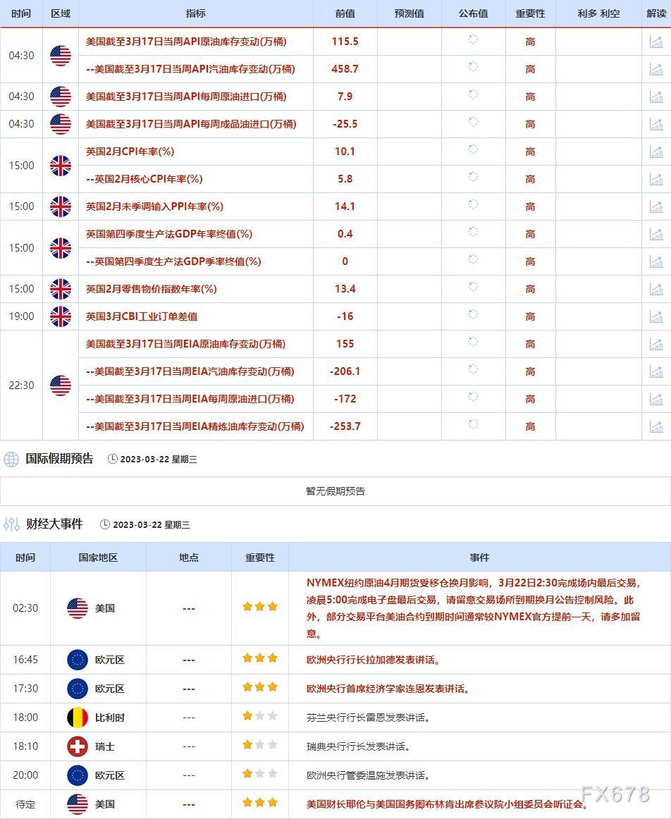 3月20日-3月24日当周重点数据和大事件前瞻
