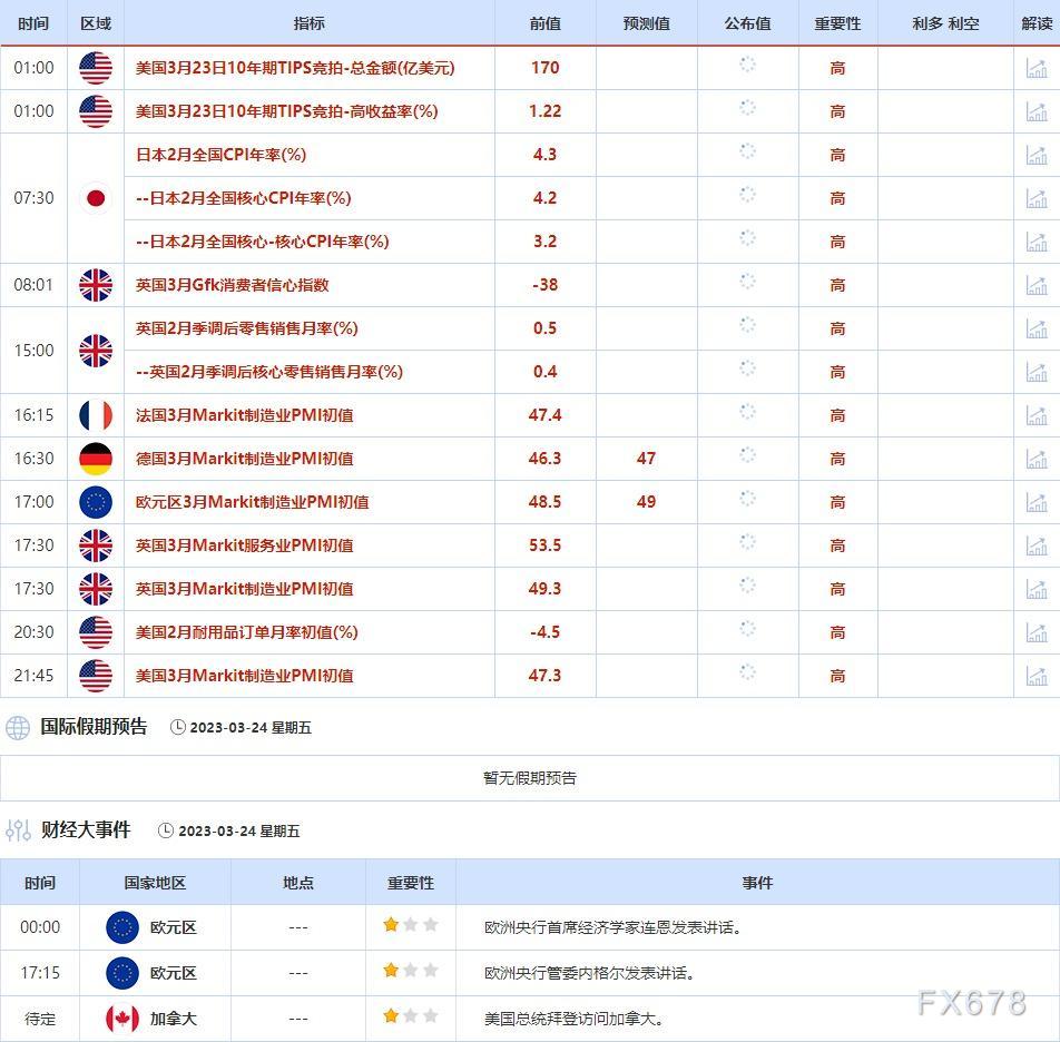 3月20日-3月24日当周重点数据和大事件前瞻