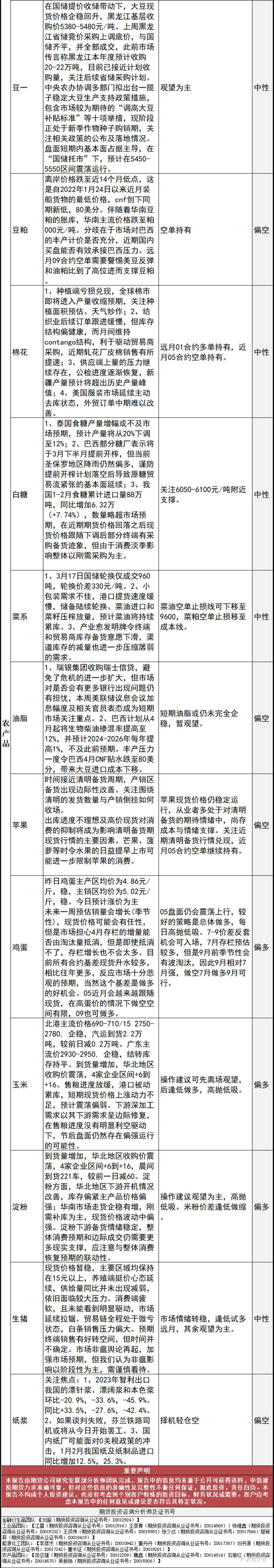 中信建投期货3月20日早间交易策略
