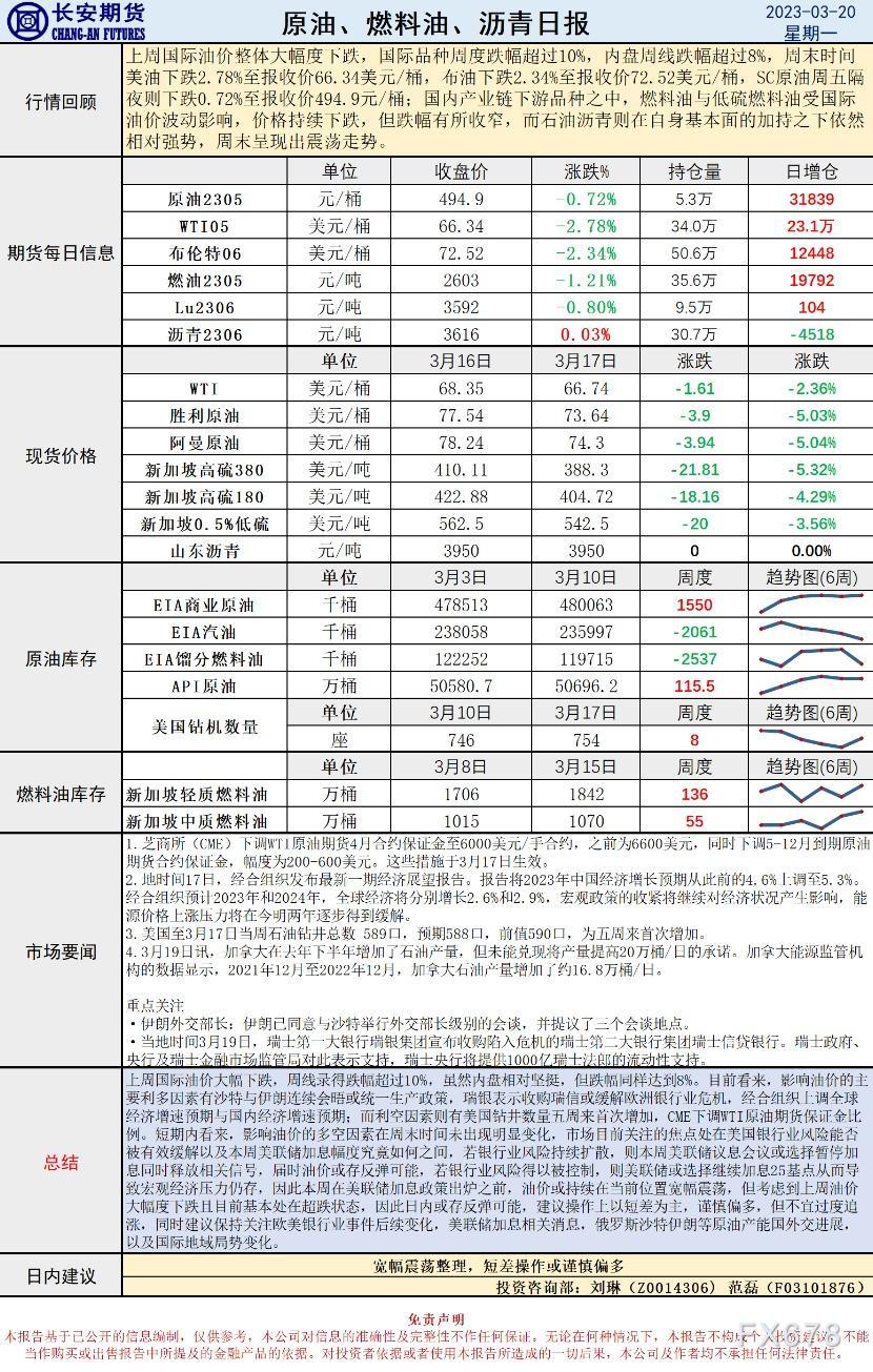 长安期货原油早评:价格将宽幅整理,建议短差操作或谨慎偏多