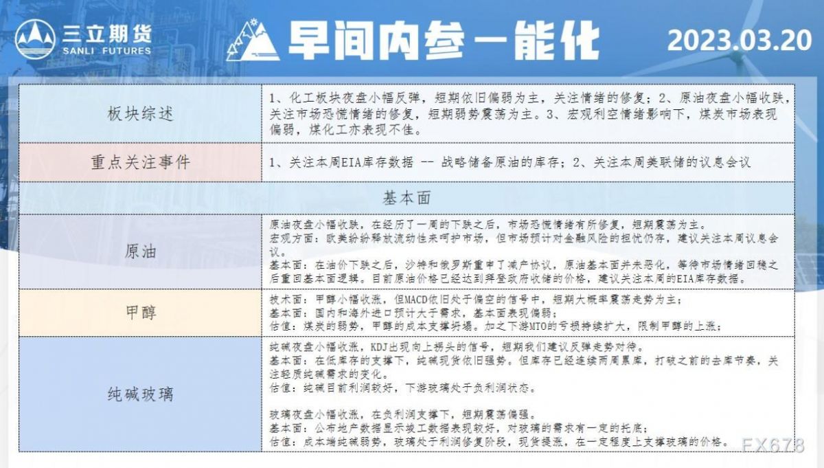 三立期货3月20日早间内参——能化