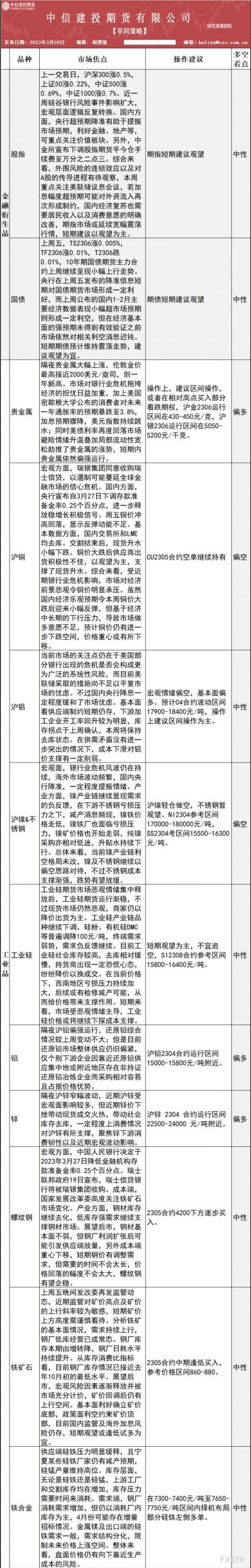 中信建投期货3月20日早间交易策略