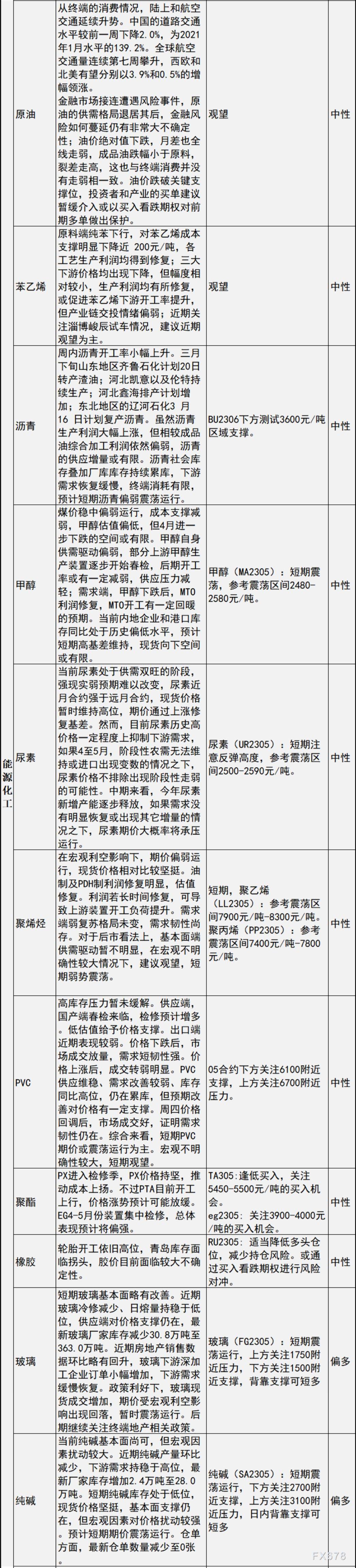 中信建投期货3月20日早间交易策略